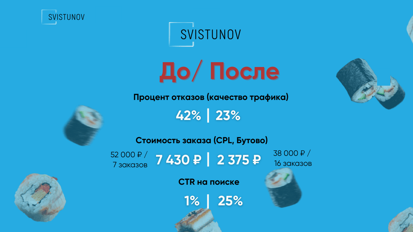 Secret Kitchen: удвоили установки приложения и подняли CTR до 25% с помощью контекста и таргета