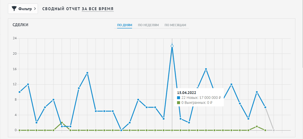 PR как альтернатива SEO-продвижению: до +450% прироста к трафику за один день