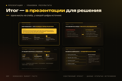 Итог исследования — в презентации для решения: 12 слайдов