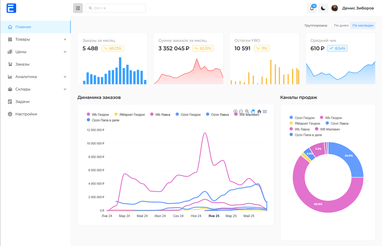 E-Com Platforma - Сервис для работы с маркетплейсами