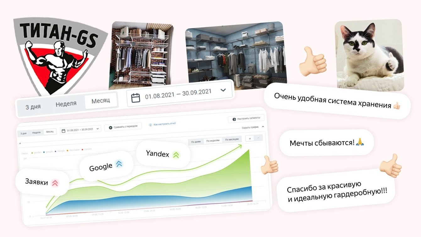 Снизили стоимость лида для мебельного интернет-магазина на 43% всего за месяц. Рассказываем как