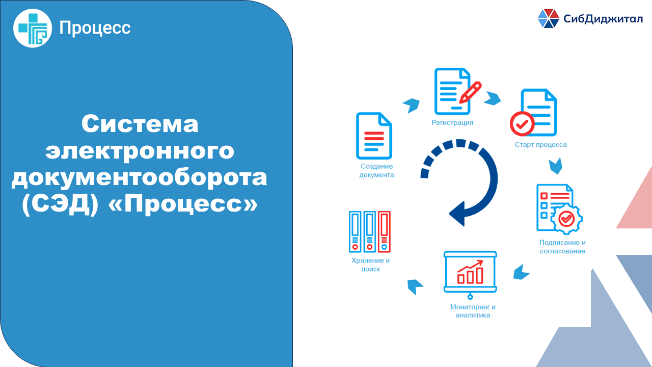 Платформа юридически значимого информационного обмена в медицинской сфере