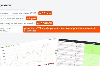 Кейс: Реклама доставки для маркетплейсов СДЭК