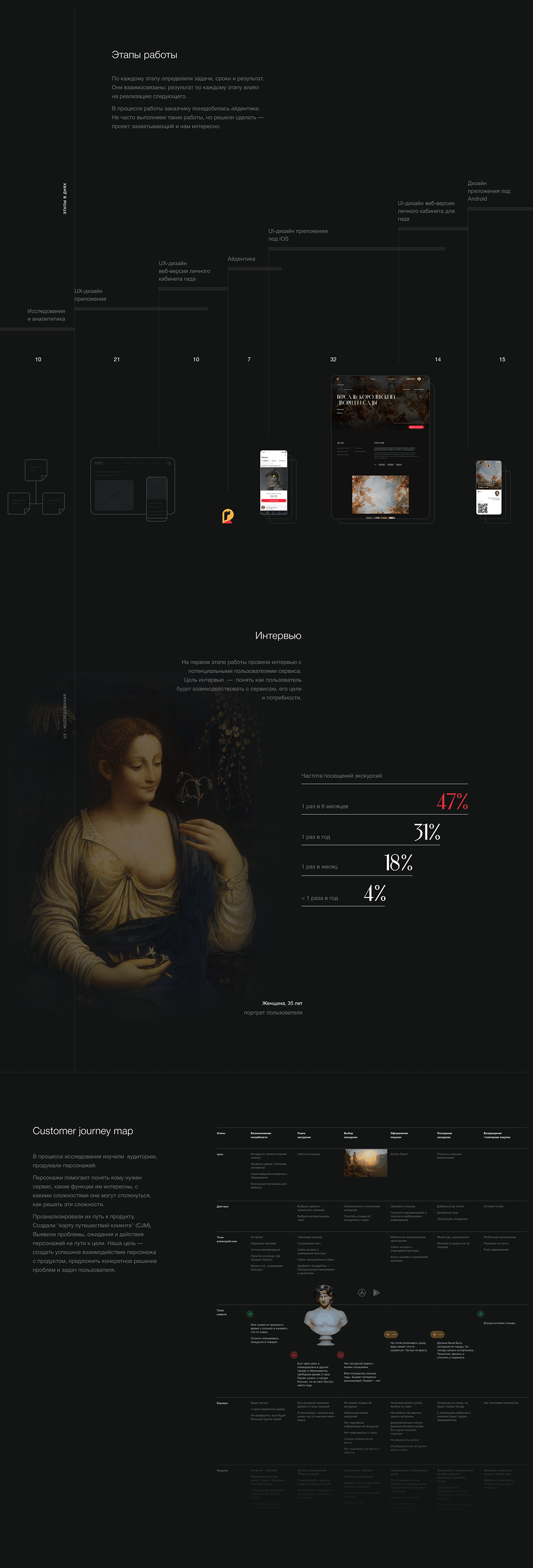 Маркетплейс услуг гидов Excurse.me "Сервис городских историй"