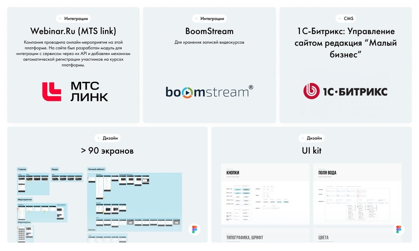 Почему образовательный проект нужно делать на кастомной LMS-системе? Объясняем на примере