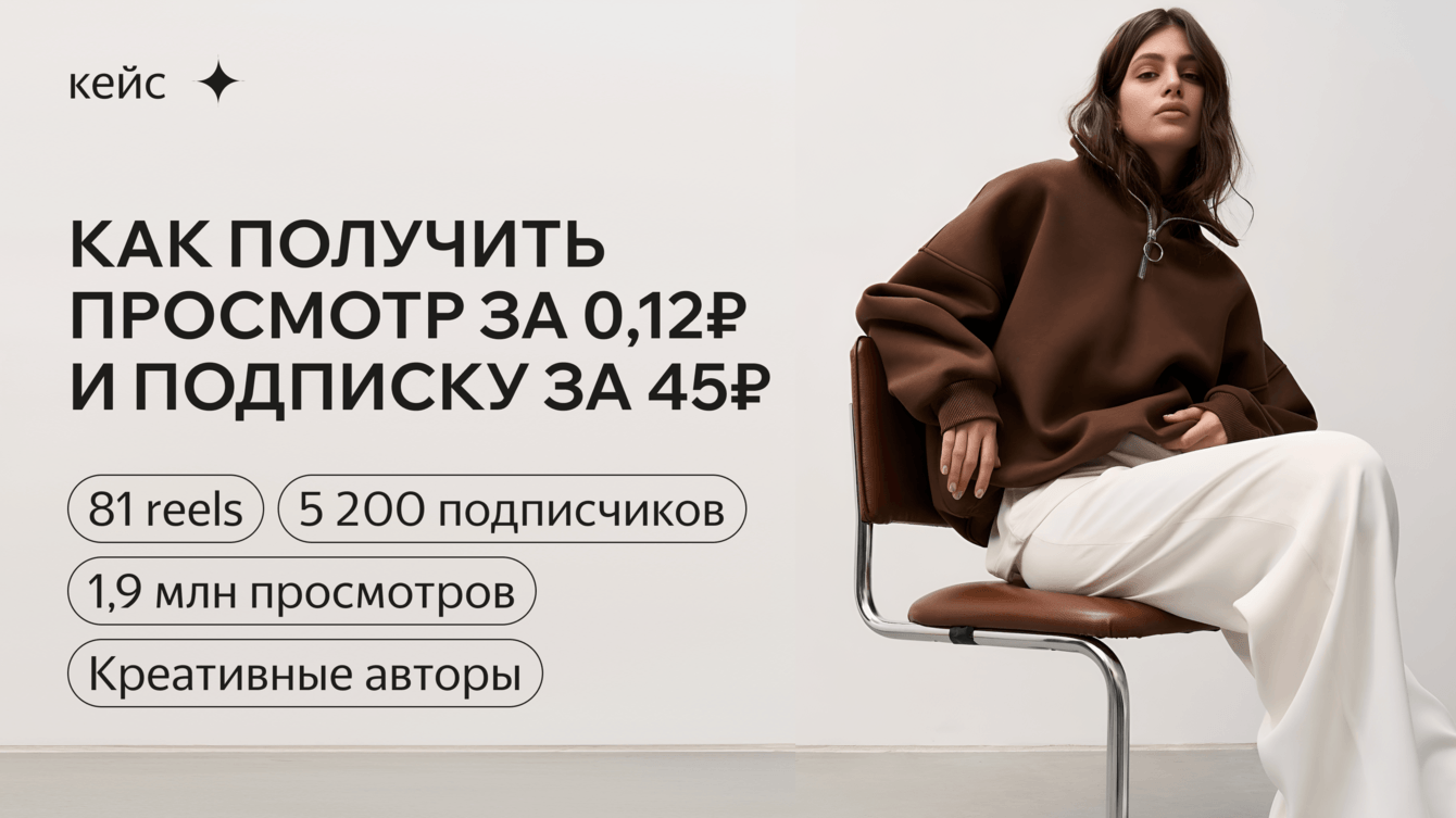 1,9 млн просмотров по 0,12 руб и 5200 подписчиков по 45 руб — результат продвижения через авторов