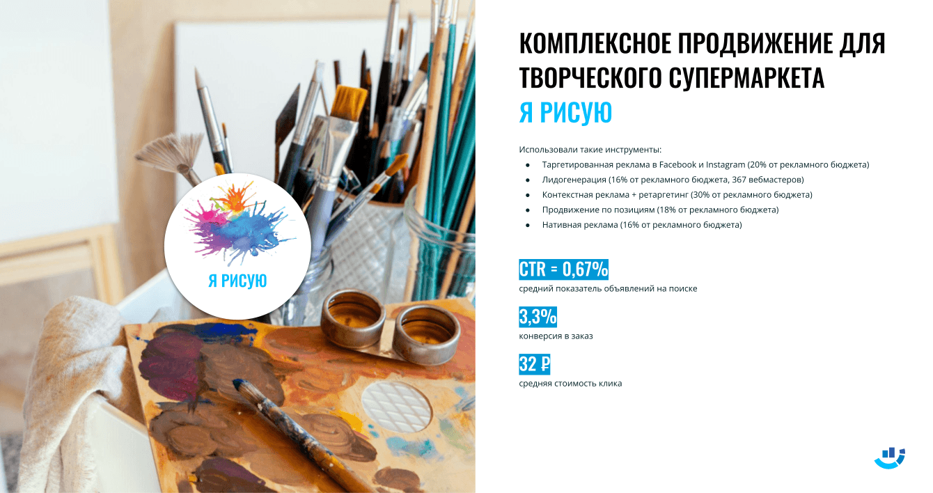 [Кейс] Творчество. Поймали музу за хвост и подняли CTR до 0,67%. Интернет-продвижение