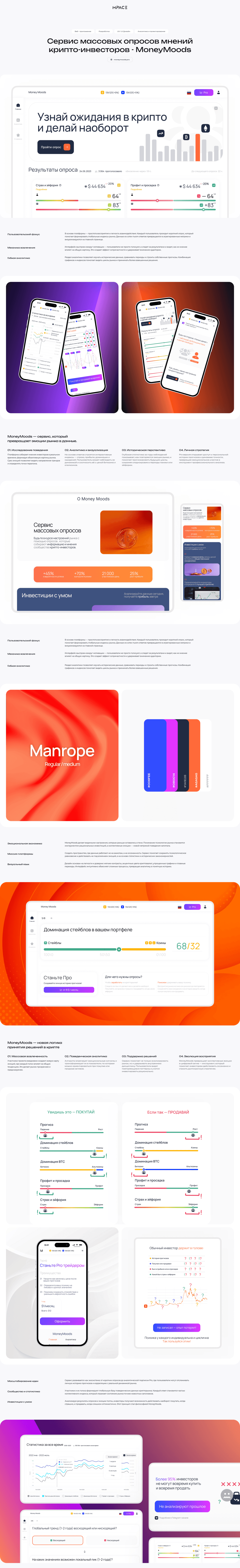 Сервис массовых опросов мнений крипто-инвесторов - MoneyMoods