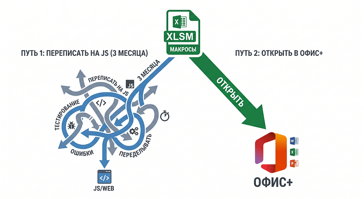 Пользуетесь MS Office без лицензии? Чем это грозит бизнесу и какой офисный пакет поставить вместо