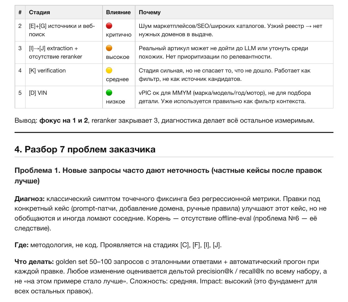 Стоимость ИИ-поиска по каталогу автозапчастей снижена на 16,7% без потери точности