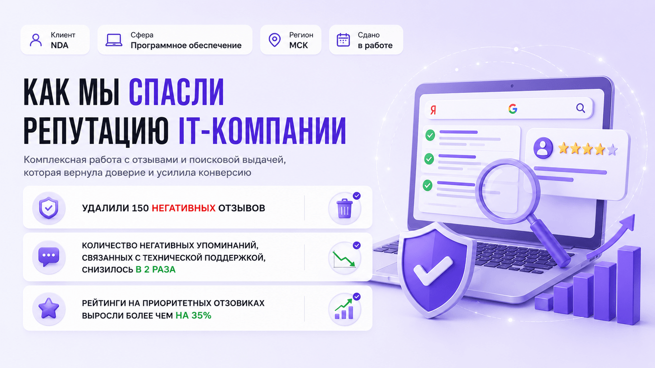 Как мы снизили негатив об IT-компании в 2 раза и подняли рейтинги на отзовиках на 35%