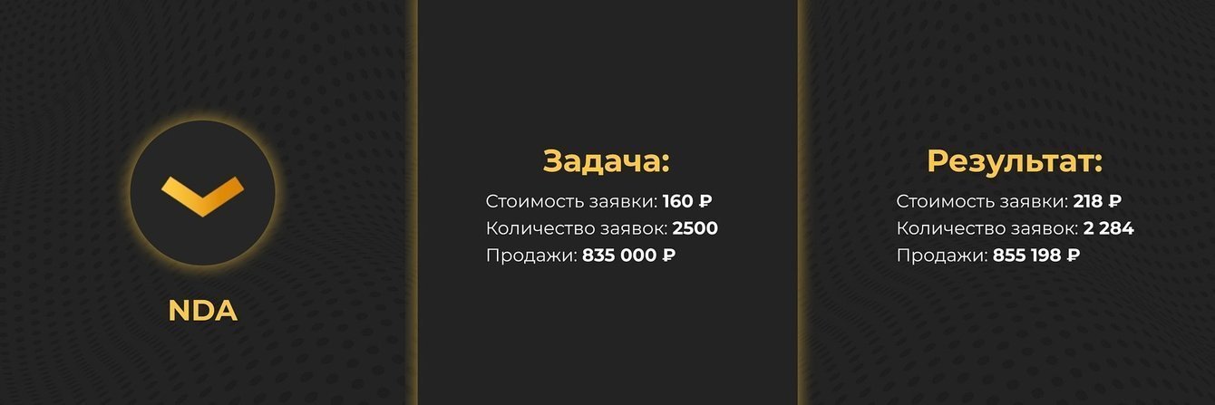 Продвижение интернет-магазина подарков во ВКонтакте