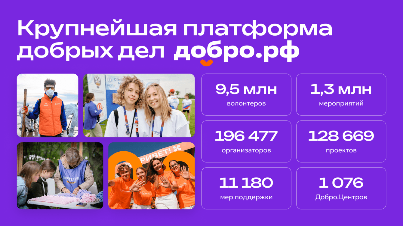 Перезапустили платформу Добро.рф – крупнейшую экосистему для волонтерства