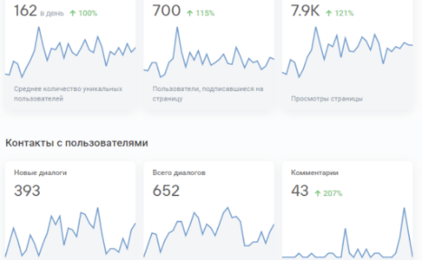 КЕЙС: сеть туристических агентств