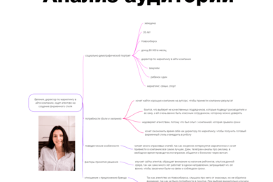 Анализ аудитории агентства “Attention Marketing”