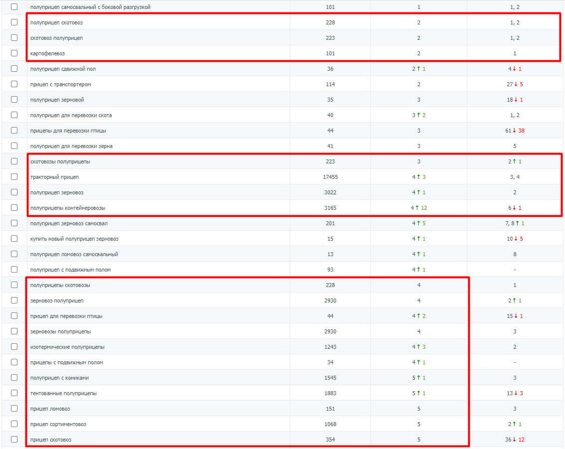 Продвижение сайта производителя полуприцепов "ТОНАР"