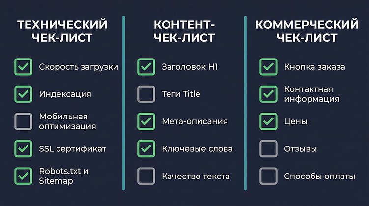 Накрутка ПФ в Яндексе: пошаговый план