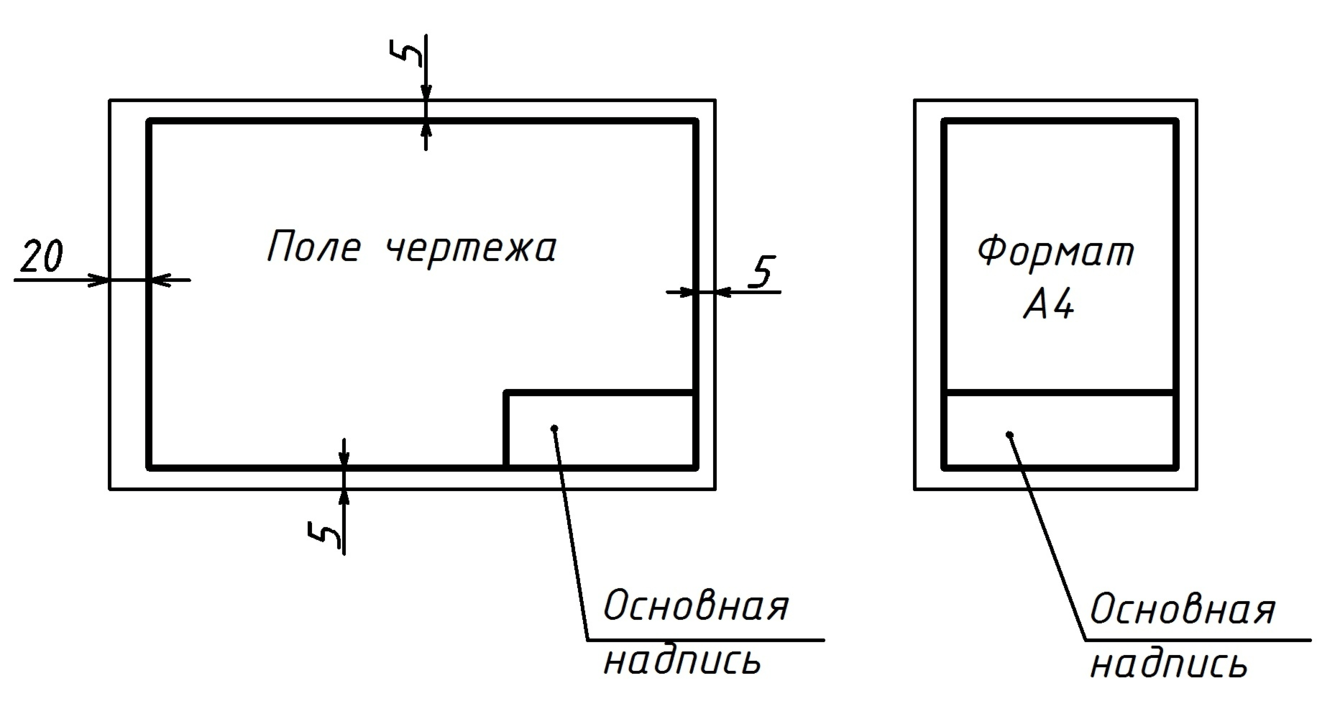 Анонимизация чертежей