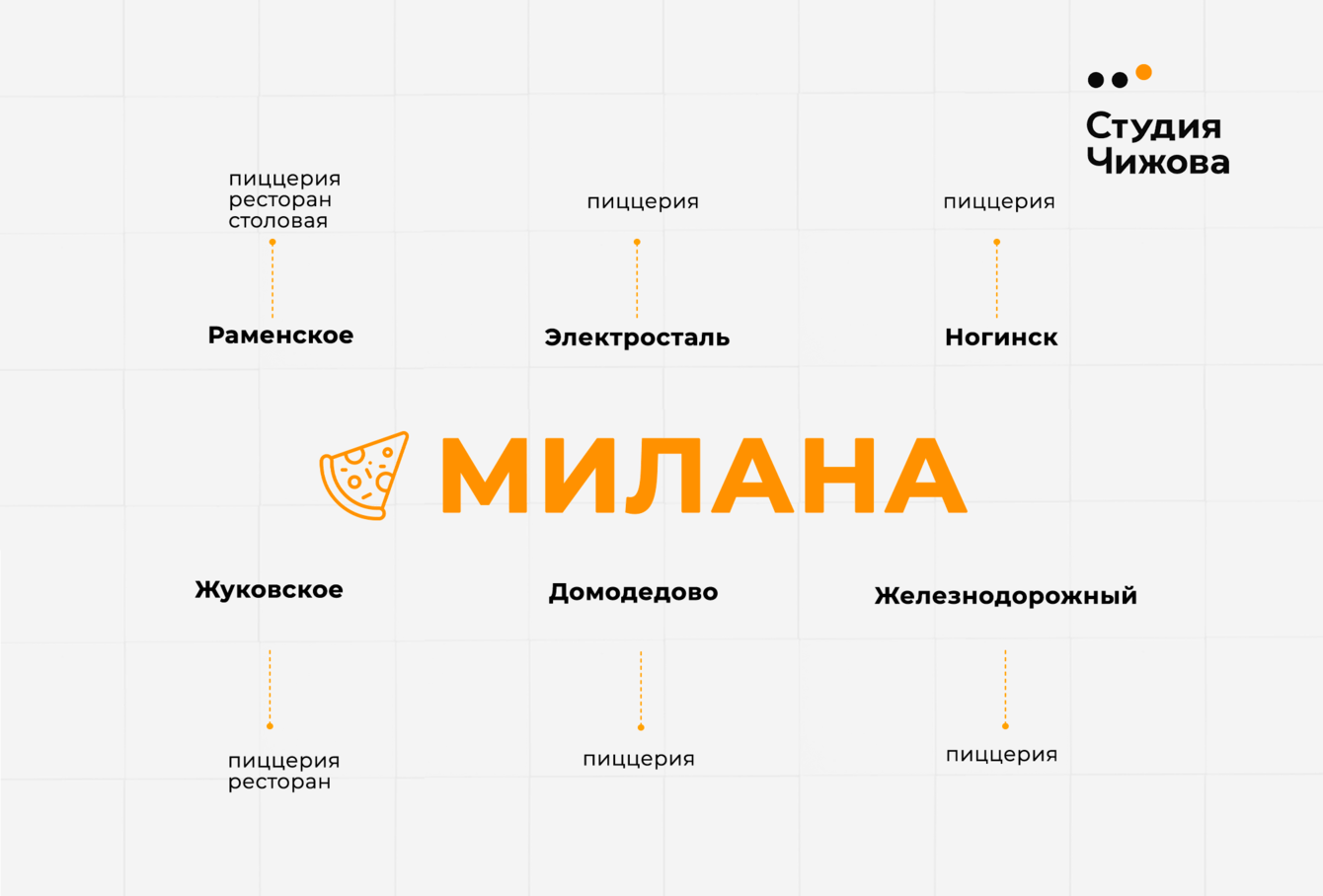 На 30% увеличили выручку сети пиццерий с помощью «ВКонтакте» и Instagram*