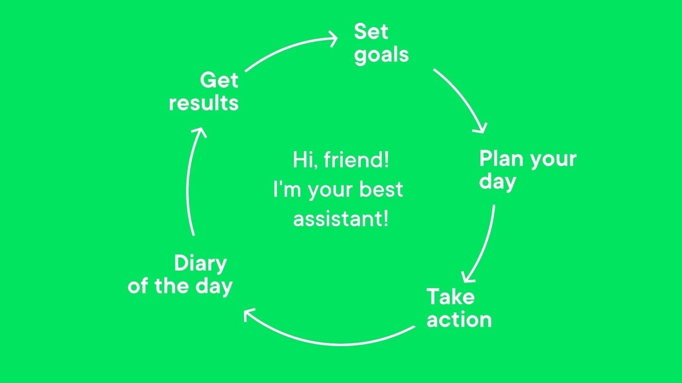 Разработка бренда для сервиса онлайн-помощника