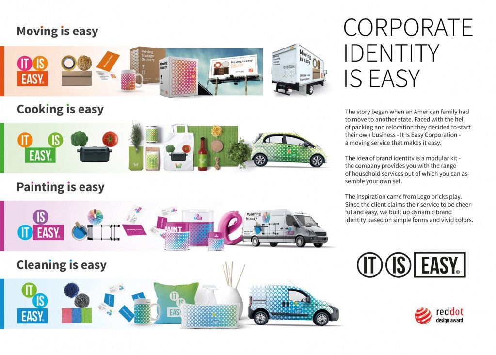 Как получить REDDOT? Оригинальная Бренд-система для американской компании It Is Easy