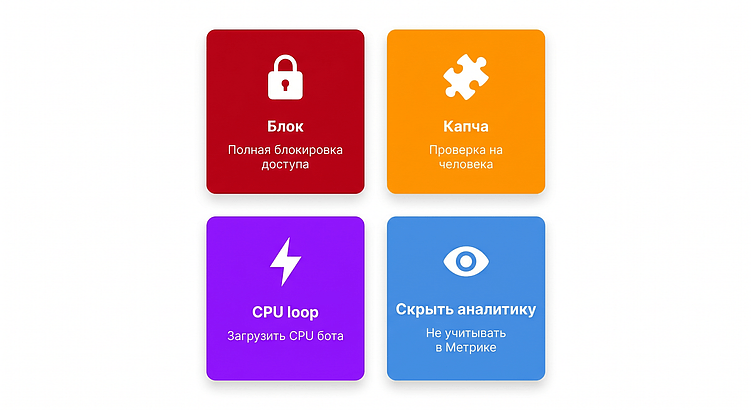 Защита от скликивания в Яндекс Директ: ТОП-10 сервисов 2026