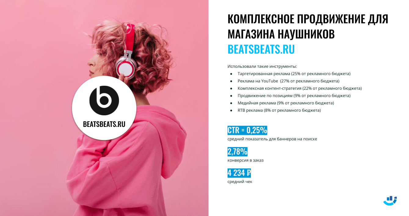 [Кейс] Магазин наушников. Звук, приближающий будущее. Комплексное продвижение интернет-магазина