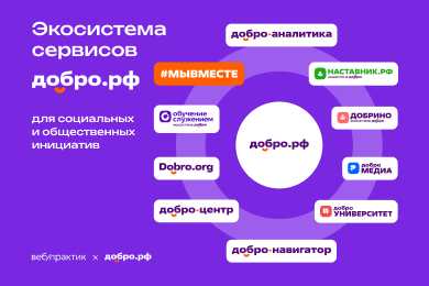 Перезапустили платформу Добро.рф – крупнейшую экосистему для волонтерства