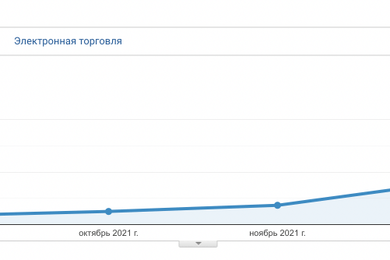 Bnine (B9) — с 1 до 17 000 посетителей за 6 месяцев для онлайн-банка США