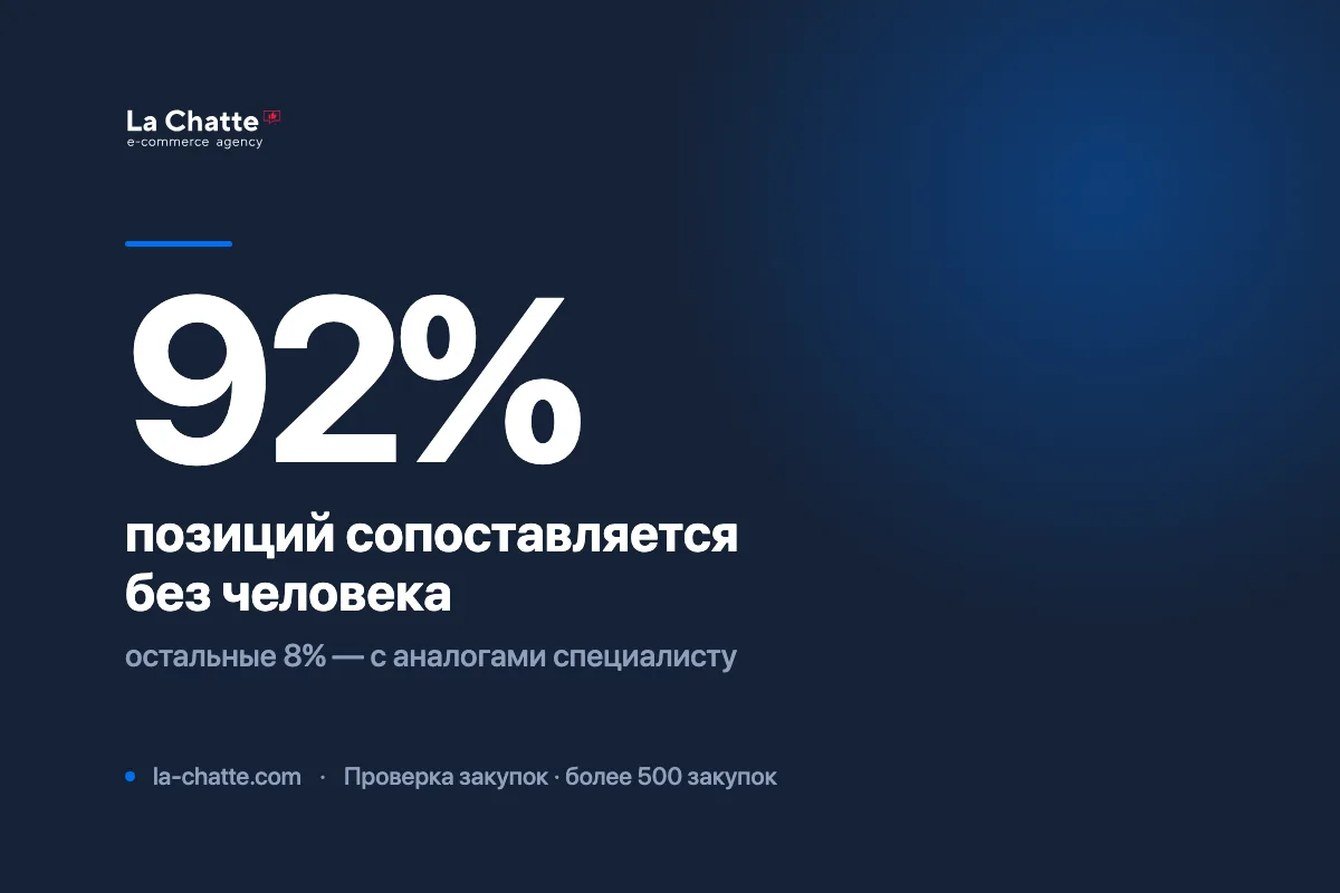 Проверка комплекта закупки: сверка за пару часов вместо пары недель, более 500 закупок