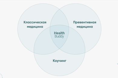 PR для стартапа Health Buddy