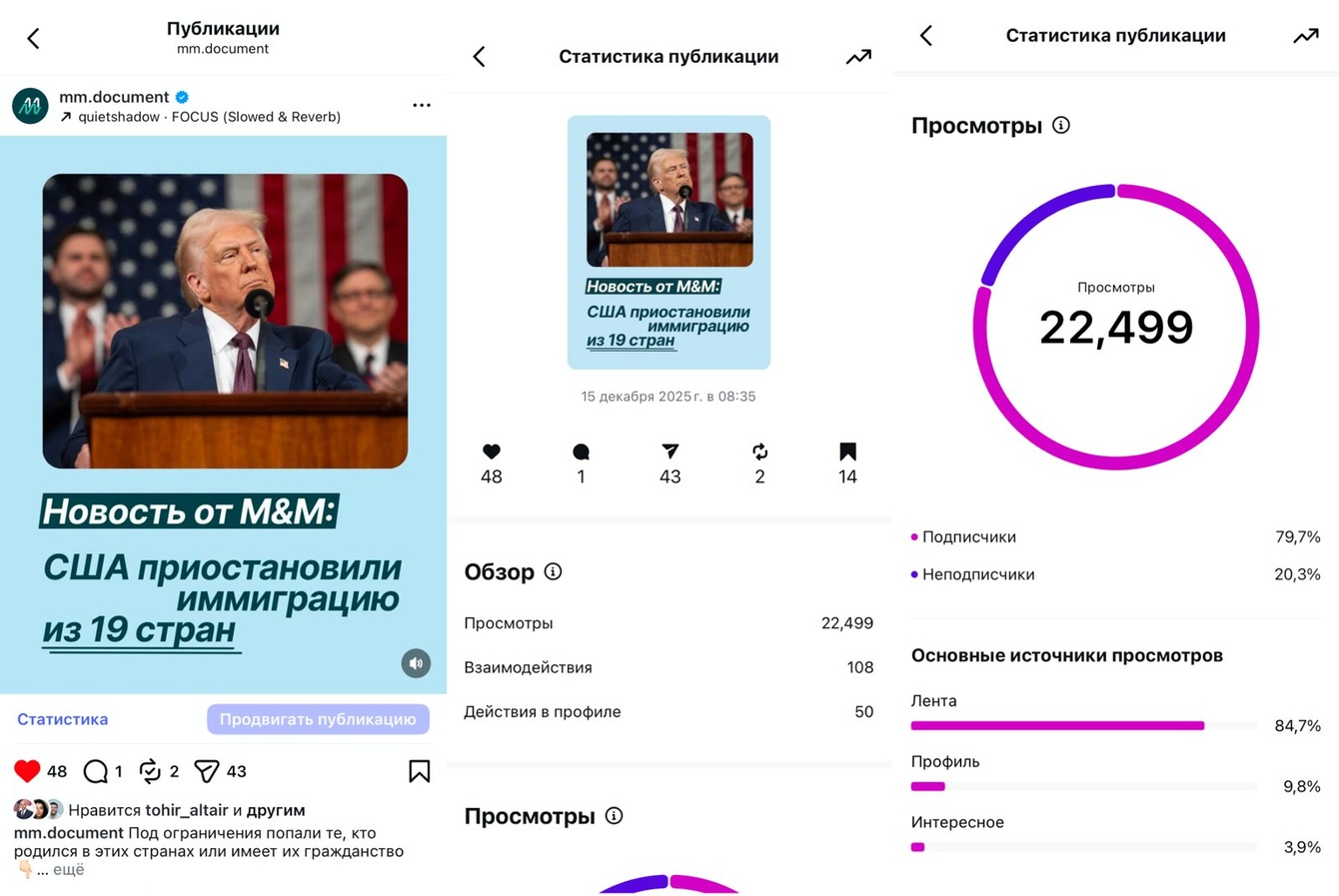 Визовое агентство M&M Document: 50 лидов в месяц и 9,3 млн просмотров