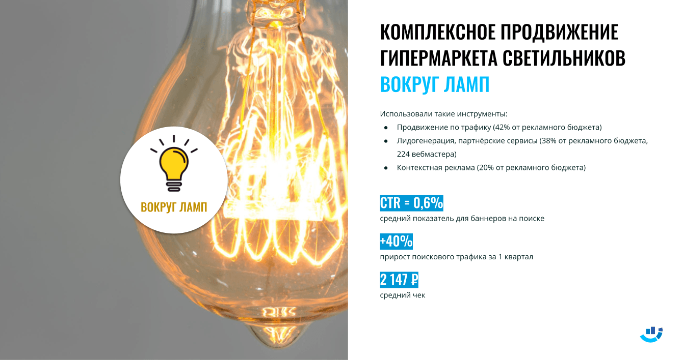 [Кейс] Магазин света. Яркая интернет-реклама или как мы повысили поисковый трафик на 40% за квартал