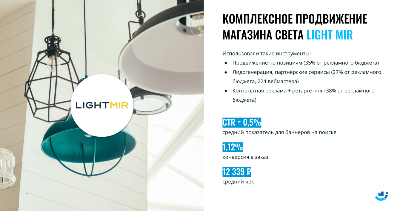 [Кейс] Комплексное продвижение. Да будет свет и средний чек до 12+ тысяч рублей в Light Mir