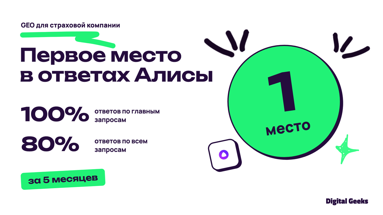 За 5 месяцев подняли долю топ-1 с 30% до 100% по ключевым промптам: кейс крупной страховой компании