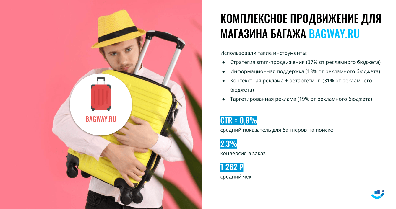 [Кейс] Как кликнуть, купить сумку и свинтить. Интернет-продвижение дорожных сумок BAGWAY