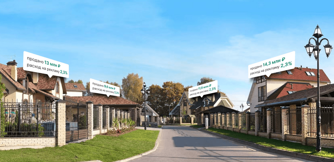 Доля рекламных расходов 2,3% от выручки — продажа загородных домов в коттеджном посёлке