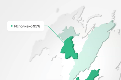 Как мы превратили сложные финансовые данные в понятные дашборды