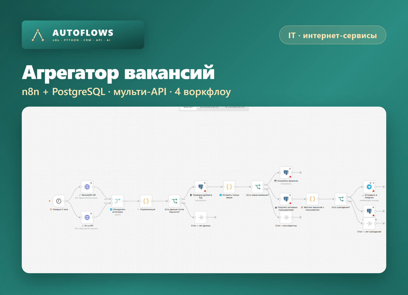 Агрегатор вакансий: своя база под 7000 пользователей в день