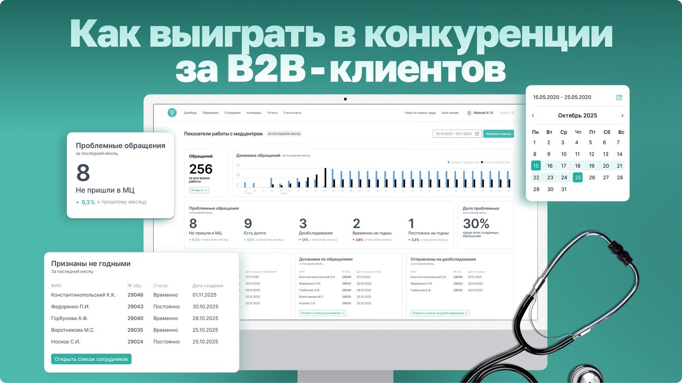 Как выиграть в конкуренции за B2B-клиентов: кейс разработки личного кабинета для Медикум