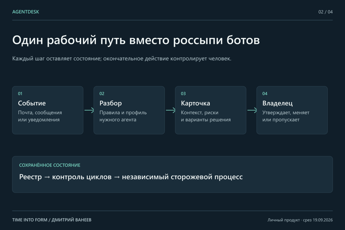 AgentDesk — агентная система для разбора событий и решений владельца