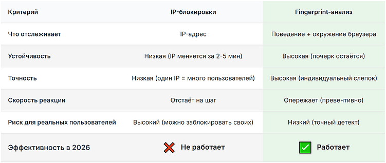 Защита от скликивания в Яндекс Директ: ТОП-10 сервисов 2026