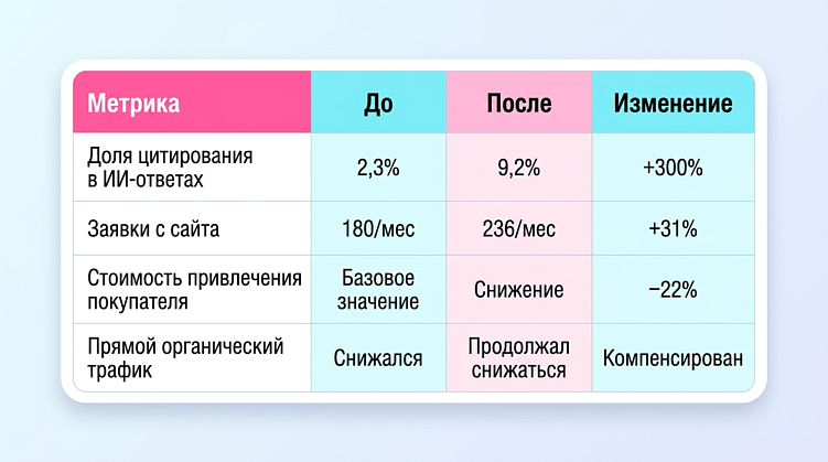 GEO-продвижение сайта в 2026 году: как попасть в AI Overviews и Яндекс Нейро