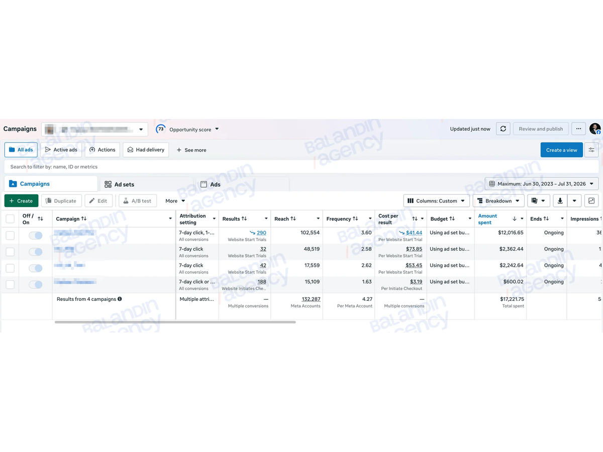 364 триала с привязанной картой и платящий клиент за $168 для B2B SaaS
