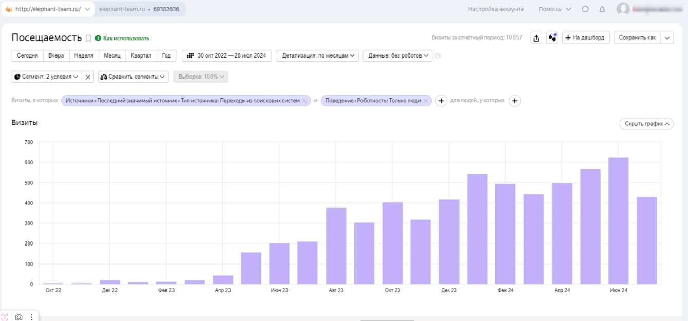 Раскрутка молодого сайта