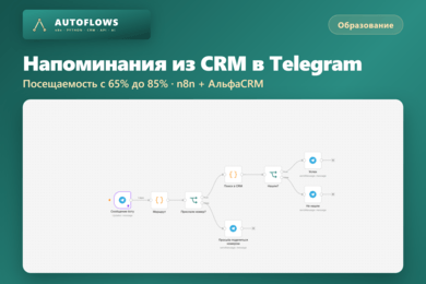Telegram-бот напоминаний из CRM: посещаемость с 65% до 85%