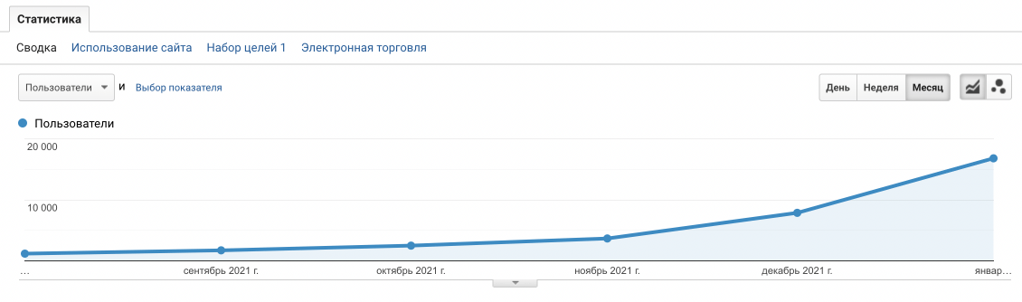 Bnine (B9) — с 1 до 17 000 посетителей за 6 месяцев для онлайн-банка США