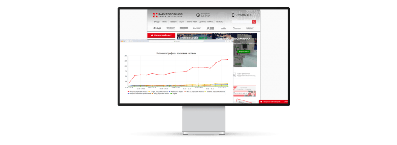 SEO-продвижение интернет-магазина электрики