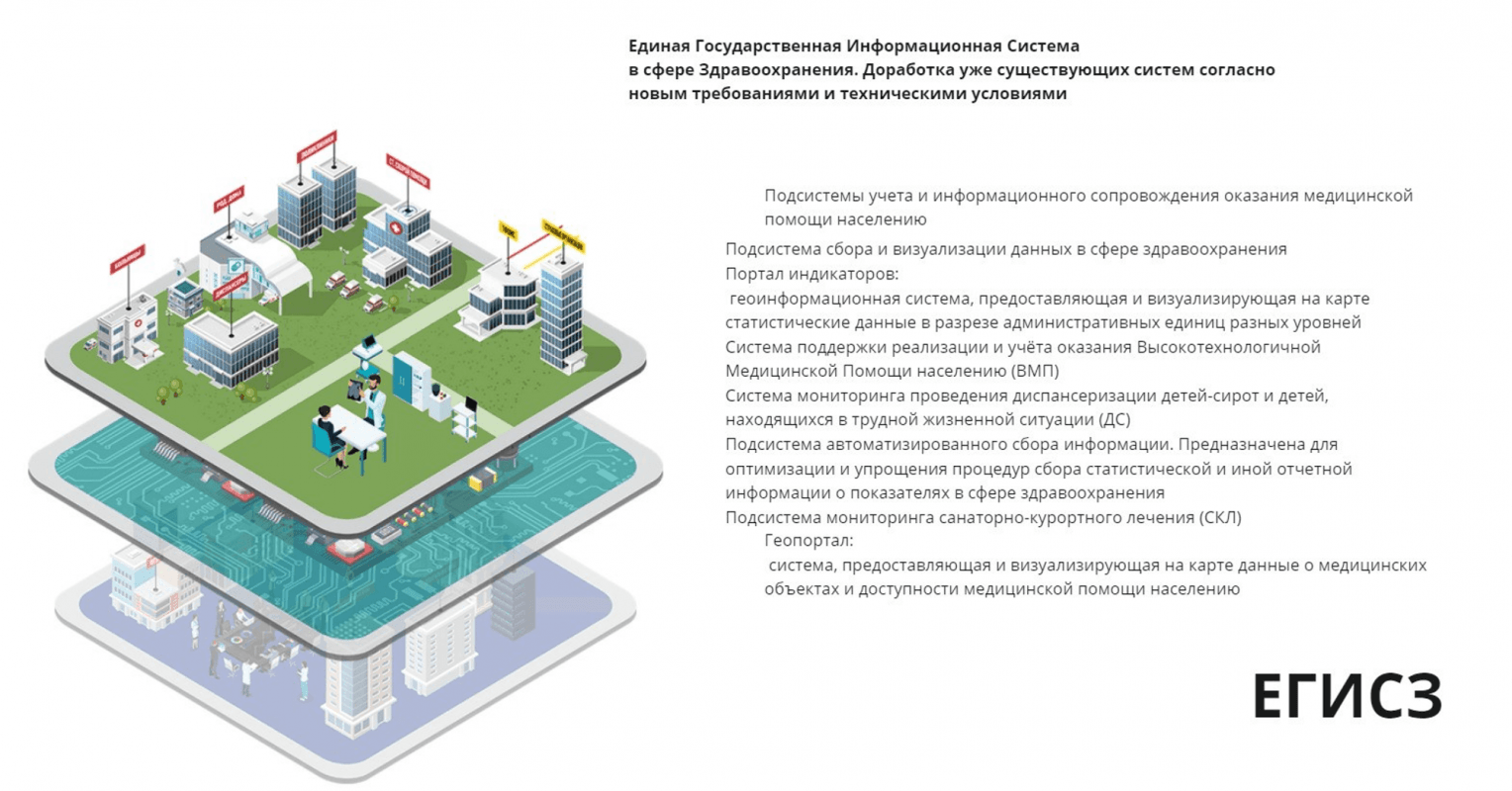 Лкмр егис. Единая геоинформационная система. Компоненты ЕГИСЗ. Егис здравоохранения. Структура ЕГИСЗ И ее подсистемы.