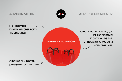 Как мы выстраиваем масштабируемые системы внешнего трафика для маркетплейсов в 2026 году